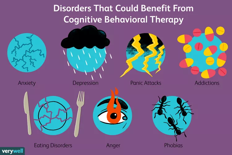 What Is Cognitive Behavioral Therapy (CBT)?